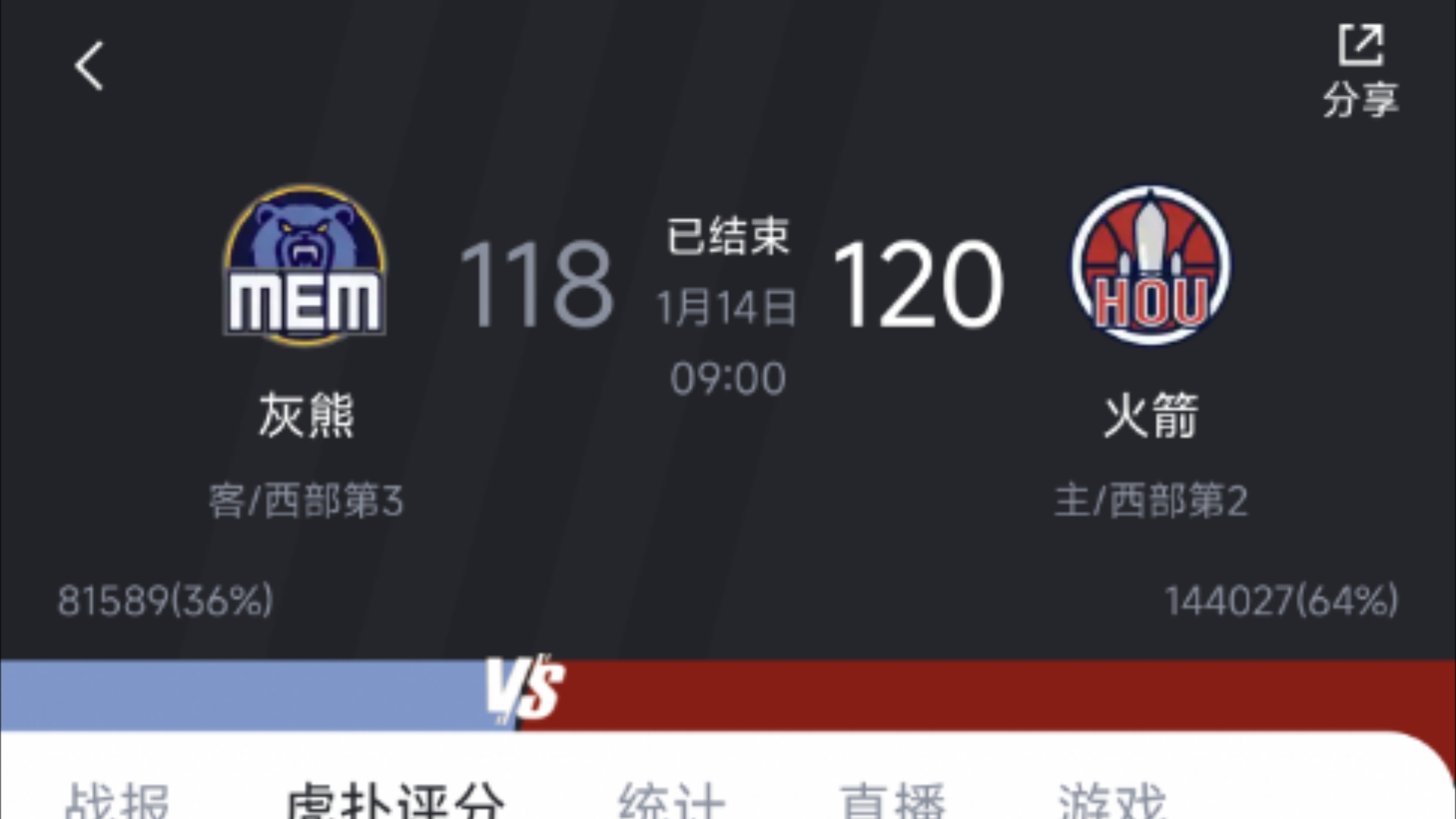 分神准三分遏阻赛中反扑！火箭-险胜灰熊的简单介绍