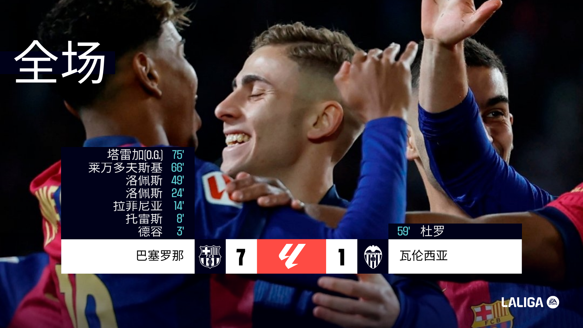 半场比赛结束，双方球员展望下半场战局
