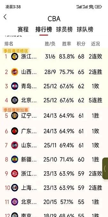 内蒙古客场胜河北，实力不容小觑的简单介绍