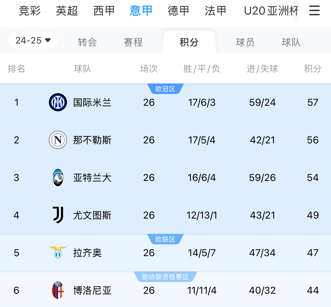 蒙彼利埃客场失利在法甲积分榜上滑落的简单介绍